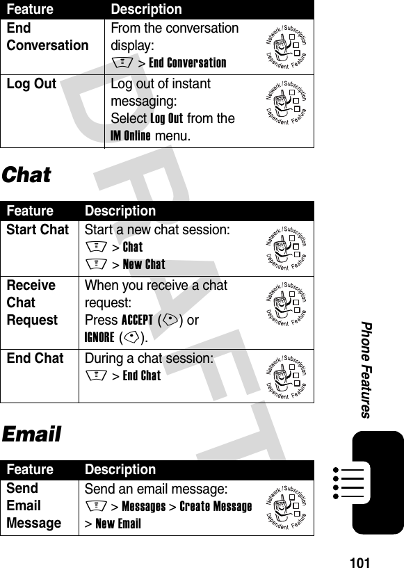 DRAFT 101Phone FeaturesChatEmailEnd ConversationFrom the conversation display:M &gt;End ConversationLog OutLog out of instant messaging:Select Log Out from the IM Online menu.Feature DescriptionStart Chat  Start a new chat session:M &gt;ChatM &gt;New ChatReceive Chat Request When you receive a chat request:Press ACCEPT(+) or IGNORE(-).End Chat  During a chat session:M &gt;End ChatFeature DescriptionSend Email Message Send an email message:M &gt;Messages &gt;Create Message &gt;New EmailFeature Description032380o032380o032380o032380o032380o032380o