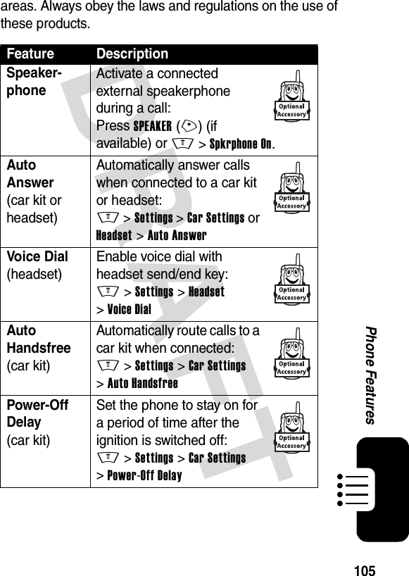 DRAFT 105Phone Featuresareas. Always obey the laws and regulations on the use of these products.Feature DescriptionSpeaker-phone Activate a connected external speakerphone during a call:Press SPEAKER(+) (if available) or M&gt;Spkrphone On.Auto Answer(car kit or headset)Automatically answer calls when connected to a car kit or headset:M &gt;Settings &gt;Car Settings or Headset &gt;Auto AnswerVoice Dial(headset)Enable voice dial with headset send/end key:M &gt;Settings &gt;Headset &gt;Voice DialAuto Handsfree(car kit)Automatically route calls to a car kit when connected:M &gt;Settings &gt;Car Settings &gt;Auto HandsfreePower-Off Delay(car kit)Set the phone to stay on for a period of time after the ignition is switched off:M &gt;Settings &gt;Car Settings &gt;Power-Off Delay