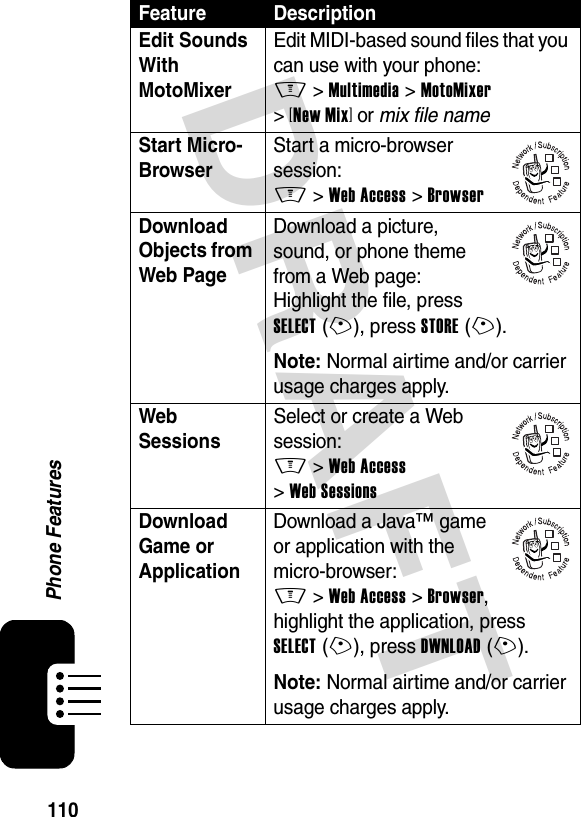 DRAFT 110Phone FeaturesEdit Sounds With MotoMixer Edit MIDI-based sound files that you can use with your phone:M &gt;Multimedia &gt;MotoMixer &gt;[New Mix] or mix file nameStart Micro-Browser Start a micro-browser session:M &gt;Web Access &gt;BrowserDownload Objects from Web Page Download a picture, sound, or phone theme from a Web page:Highlight the file, press SELECT(+), press STORE(+).Note: Normal airtime and/or carrier usage charges apply.Web Sessions Select or create a Web session:M &gt;Web Access &gt;Web SessionsDownload Game or Application Download a Java™ game or application with the micro-browser:M &gt;Web Access &gt;Browser, highlight the application, press SELECT(+), press DWNLOAD(+).Note: Normal airtime and/or carrier usage charges apply.Feature Description032380o032380o032380o032380o