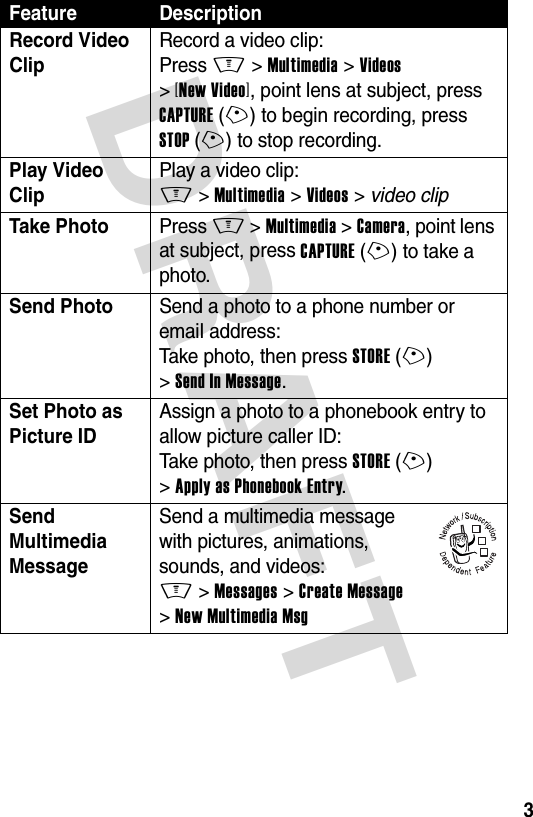 DRAFT 3Record Video Clip Record a video clip:Press M &gt;Multimedia &gt;Videos &gt;[New Video], point lens at subject, press CAPTURE(+) to begin recording, press STOP(+) to stop recording.Play Video Clip Play a video clip:M &gt;Multimedia &gt;Videos &gt; video clipTake Photo Press M &gt;Multimedia &gt;Camera, point lens at subject, press CAPTURE(+) to take a photo.Send Photo  Send a photo to a phone number or email address:Take photo, then press STORE(+) &gt;Send In Message.Set Photo as Picture ID Assign a photo to a phonebook entry to allow picture caller ID:Take photo, then press STORE(+) &gt;Apply as Phonebook Entry.Send Multimedia Message Send a multimedia message with pictures, animations, sounds, and videos:M &gt;Messages &gt;Create Message &gt;New Multimedia MsgFeature Description032380o