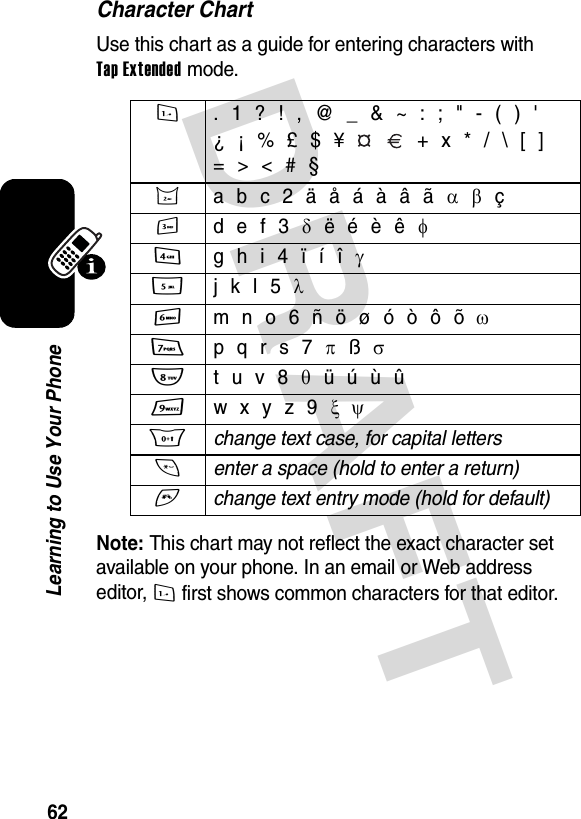 DRAFT 62Learning to Use Your PhoneCharacter ChartUse this chart as a guide for entering characters with Tap Extended mode.Note: This chart may not reflect the exact character set available on your phone. In an email or Web address editor, 1 first shows common characters for that editor.1  . 1 ? ! , @ _ &amp; ~ : ; &quot; - ( ) &apos;¿ ¡ % £ $ ¥     + x * / \ [ ]= &gt; &lt; # §2  a b c 2 ä å á à â ã α β ç3  d e f 3 δ ë é è ê φ4  g h i 4 ï í î γ5  j k l 5 λ6  m n o 6 ñ ö ø ó ò ô õ ω7  p q r s 7 π ß σ8  t u v 8 θ ü ú ù û9  w x y z 9 ξ  ψ0 change text case, for capital letters * enter a space (hold to enter a return) # change text entry mode (hold for default) 