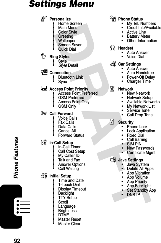 DRAFT 92Phone FeaturesSettings MenulPersonalize• Home Screen•Main Menu• Color Style• Greeting• Wallpaper• Screen Saver• Quick DialtRing Styles•Style•Style DetailLConnection• Bluetooth Link•SyncòAccess Point Priority• Access Point Preferred• GSM Preferred• Access Point Only•GSM OnlyHCall Forward•Voice Calls•Fax Calls• Data Calls• Cancel All• Forward StatusUIn-Call Setup•In-Call Timer•Call Cost Setup•My Caller ID• Talk and Fax• Answer Options• Call WaitingZInitial Setup• Time and Date• 1-Touch Dial• Display Timeout• Backlight• TTY Setup•Scroll• Language• Brightness•DTMF•Master Reset• Master ClearmPhone Status•My Tel. Numbers• Credit Info/Available• Active Line• Battery Meter• Other InformationSHeadset• Auto Answer• Voice DialJCar Settings• Auto Answer• Auto Handsfree• Power-Off Delay• Charger TimejNetwork•New Network•Network Setup• Available Networks• My Network List• Service Tone• Call Drop ToneuSecurity• Phone Lock• Lock Application• Fixed Dial• Call Barring•SIM PIN•New Passwords• Certificate MgmtcJava Settings• Java System• Delete All Apps• App Vibration• App Volume• App Priority• App Backlight• Set Standby App• DNS IP