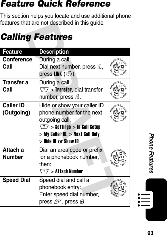 DRAFT 93Phone FeaturesFeature Quick ReferenceThis section helps you locate and use additional phone features that are not described in this guide.Calling FeaturesFeature DescriptionConference Call During a call:Dial next number, press N, press LINK(-).Transfer a Call During a call:M &gt;Transfer, dial transfer number, press N.Caller ID (Outgoing) Hide or show your caller ID phone number for the next outgoing call:M &gt;Settings &gt;In-Call Setup &gt;My Caller ID. &gt;Next Call Only &gt;Hide IDorShow IDAttach a Number Dial an area code or prefix for a phonebook number, then:M &gt;Attach NumberSpeed Dial  Speed dial and call a phonebook entry:Enter speed dial number, press #, press N.032380o032380o032380o032380o032380o