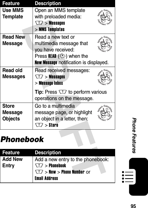 DRAFT 95Phone FeaturesPhonebookUse MMS Template Open an MMS template with preloaded media:M &gt;Messages &gt;MMS TemplatesRead New Message Read a new text or multimedia message that you have received:Press READ(+) when the New Message notification is displayed.Read old Messages Read received messages:M &gt;Messages &gt;Message InboxTip: Press M to perform various operations on the message.Store Message Objects Go to a multimedia message page, or highlight an object in a letter, then:M &gt;StoreFeature DescriptionAdd New Entry Add a new entry to the phonebook:M &gt;PhonebookM &gt;New &gt; Phone Number or Email AddressFeature Description032380o032380o032380o032380o