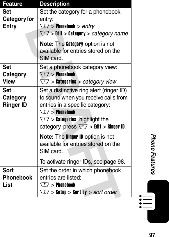 DRAFT 97Phone FeaturesSet Category for Entry Set the category for a phonebook entry:M &gt;Phonebook &gt; entryM &gt;Edit &gt;Category &gt; category name Note: The Category option is not available for entries stored on the SIM card.Set Category View Set a phonebook category view:M &gt;PhonebookM &gt;Categories &gt; category viewSet Category Ringer ID Set a distinctive ring alert (ringer ID) to sound when you receive calls from entries in a specific category:M &gt;PhonebookM &gt;Categories, highlight the category, press M &gt;Edit &gt;Ringer ID.Note: The Ringer ID option is not available for entries stored on the SIM card.To activate ringer IDs, see page 98.Sort Phonebook List Set the order in which phonebook entries are listed:M &gt;PhonebookM &gt;Setup &gt;Sort by &gt; sort orderFeature Description