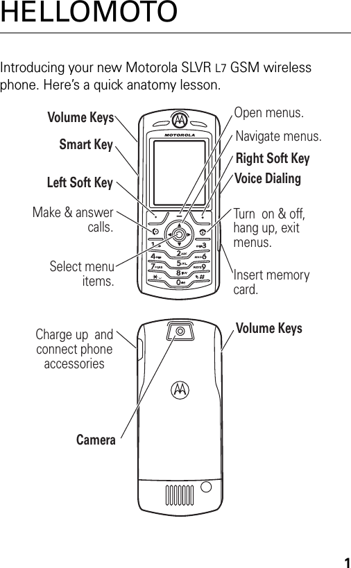 1HELLOMOTOIntroducing your new Motorola SLVR L7 GSM wireless phone. Here’s a quick anatomy lesson.Left Soft KeyNavigate menus.Select menu items.Volume KeysSmart KeyVoice DialingRight Soft KeyTurn  on &amp; off, hang up, exit menus.Insert memorycard.Make &amp; answer calls.Open menus.CameraVolume KeysCharge up  and connect phone accessories