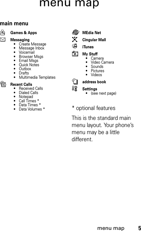 5menu mapmenu mapmain menuQGames &amp; AppseMessaging• Create Message• Message Inbox•Voicemail•Browser Msgs•Email Msgs•Quick Notes•Outbox•Drafts• Multimedia TemplatessRecent Calls• Received Calls• Dialed Calls• Notepad• Call Times *•Data Times*•Data Volumes*VMEdia Net$Cingular MalliiTuneshMy Stuff•Camera• Video Camera• Sounds•Pictures• Videosnaddress bookw Settings• (see next page)* optional features This is the standard main menu layout. Your phone’s menu may be a little different.