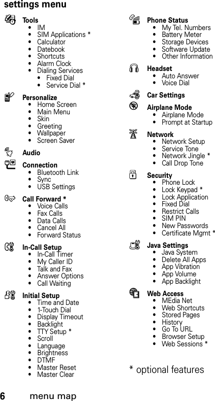 6menu mapsettings menuÉTools•IM• SIM Applications *• Calculator• Datebook•Shortcuts•Alarm Clock• Dialing Services• Fixed Dial• Service Dial *lPersonalize• Home Screen• Main Menu•Skin• Greeting• Wallpaper • Screen SavertAudioLConnection• Bluetooth Link•Sync• USB SettingsH Call Forward *• Voice Calls•Fax Calls• Data Calls• Cancel All• Forward StatusUIn-Call Setup• In-Call Timer• My Caller ID• Talk and Fax• Answer Options• Call WaitingZInitial Setup• Time and Date• 1-Touch Dial• Display Timeout• Backlight•TTYSetup*•Scroll• Language• Brightness•DTMF• Master Reset• Master ClearmPhone Status•My Tel. Numbers•Battery Meter• Storage Devices• Software Update • Other InformationSHeadset• Auto Answer•Voice DialJCar Settings%Airplane Mode• Airplane Mode• Prompt at StartupjNetwork•Network Setup• Service Tone•Network Jingle*•Call Drop ToneuSecurity• Phone Lock• Lock Keypad *• Lock Application• Fixed Dial• Restrict Calls• SIM PIN•New Passwords• Certificate Mgmt *cJava Settings• Java System• Delete All Apps• App Vibration• App Volume• App BacklightáWeb Access•MEdia Net• Web Shortcuts• Stored Pages•History•Go To URL•Browser Setup•Web Sessions** optional features 