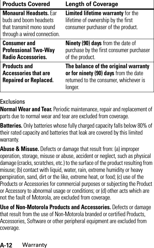 A-12WarrantyExclusionsNormal Wear and Tear. Periodic maintenance, repair and replacement of parts due to normal wear and tear are excluded from coverage.Batteries. Only batteries whose fully charged capacity falls below 80% of their rated capacity and batteries that leak are covered by this limited warranty.Abuse &amp; Misuse. Defects or damage that result from: (a) improper operation, storage, misuse or abuse, accident or neglect, such as physical damage (cracks, scratches, etc.) to the surface of the product resulting from misuse; (b) contact with liquid, water, rain, extreme humidity or heavy perspiration, sand, dirt or the like, extreme heat, or food; (c) use of the Products or Accessories for commercial purposes or subjecting the Product or Accessory to abnormal usage or conditions; or (d) other acts which are not the fault of Motorola, are excluded from coverage.Use of Non-Motorola Products and Accessories. Defects or damage that result from the use of Non-Motorola branded or certified Products, Accessories, Software or other peripheral equipment are excluded from coverage.Monaural Headsets. Ear buds and boom headsets that transmit mono sound through a wired connection.Limited lifetime warranty for the lifetime of ownership by the first consumer purchaser of the product.Consumer and Professional Two-Way Radio Accessories.Ninety (90) days from the date of purchase by the first consumer purchaser of the product.Products and Accessories that are Repaired or Replaced.The balance of the original warranty or for ninety (90) days from the date returned to the consumer, whichever is longer.Products Covered Length of Coverage