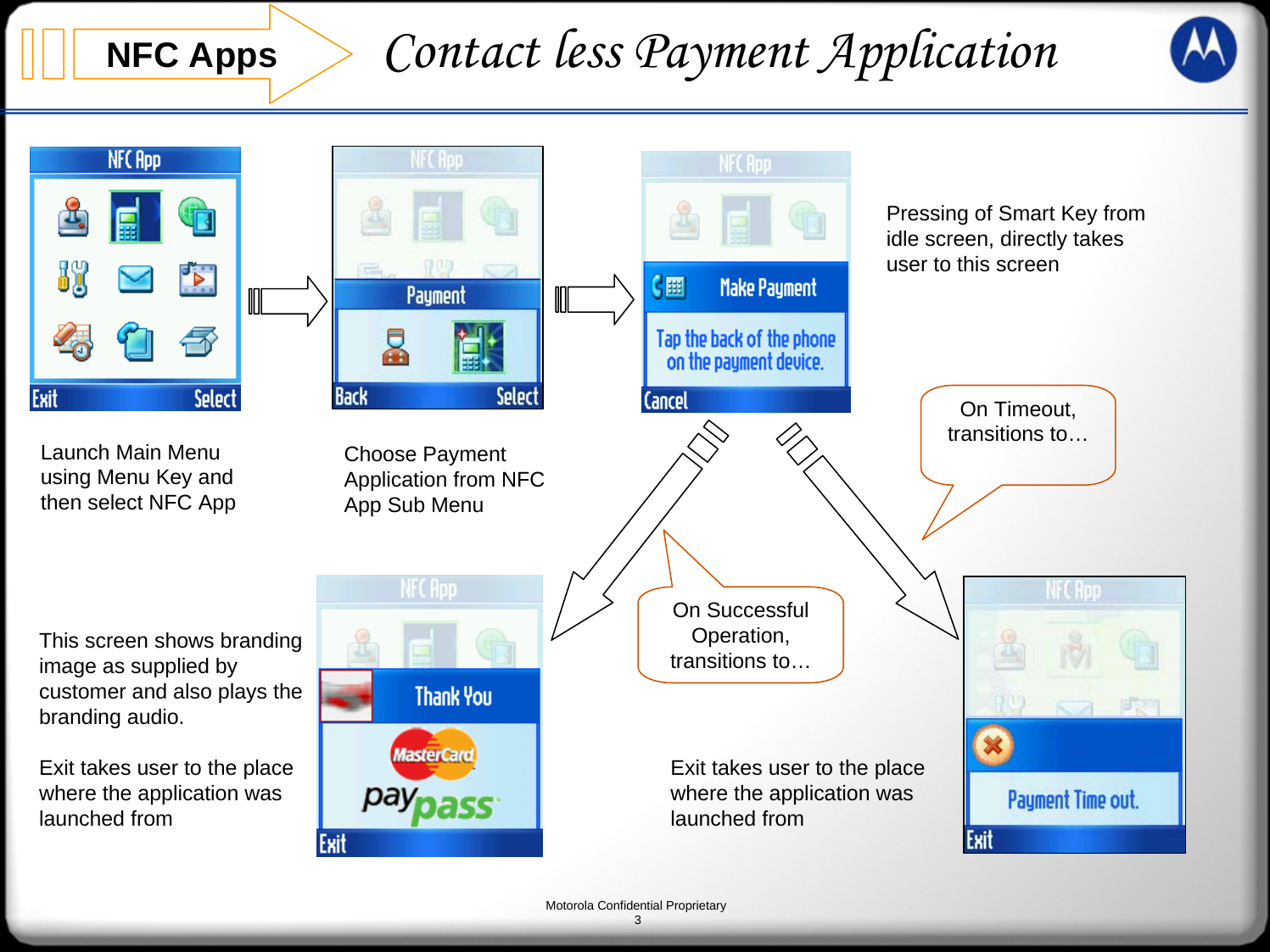 Motorola Confidential Proprietary3NFC Apps Contact less Payment ApplicationLaunch Main Menu using Menu Key and then select NFC AppChoose Payment Application from NFC App Sub MenuPressing of Smart Key from idle screen, directly takes user to this screenThis screen shows branding image as supplied by customer and also plays the branding audio.Exit takes user to the place where the application was launched fromExit takes user to the place where the application was launched fromOn Timeout, transitions to…On Successful Operation, transitions to…