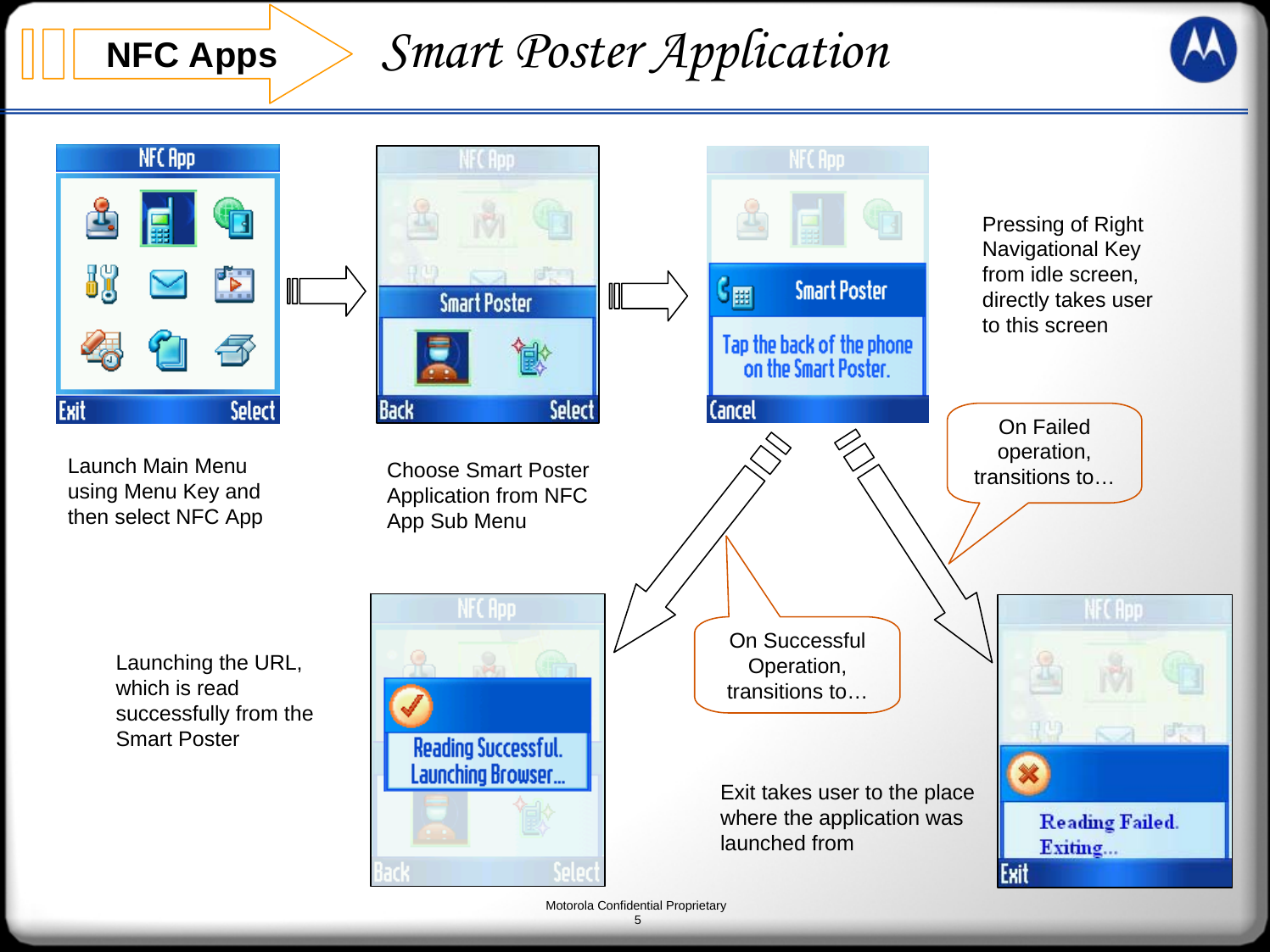 Motorola Confidential Proprietary5NFC Apps Smart Poster ApplicationLaunch Main Menu using Menu Key and then select NFC AppChoose Smart Poster Application from NFC App Sub MenuPressing of Right Navigational Key from idle screen, directly takes user to this screenOn Successful Operation, transitions to…On Failed operation, transitions to…Launching the URL, which is read successfully from the Smart PosterExit takes user to the place where the application was launched from