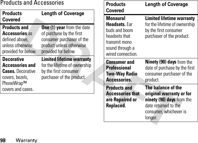 98WarrantyProducts and AccessoriesProducts CoveredLength of CoverageProducts and Accessories as defined above, unless otherwise provided for below.One (1) year from the date of purchase by the first consumer purchaser of the product unless otherwise provided for below.Decorative Accessories and Cases. Decorative covers, bezels, PhoneWrap™ covers and cases.Limited lifetime warranty for the lifetime of ownership by the first consumer purchaser of the product.Monaural Headsets. Ear buds and boom headsets that transmit mono sound through a wired connection.Limited lifetime warranty for the lifetime of ownership by the first consumer purchaser of the product.Consumer and Professional Two-Way Radio Accessories.Ninety (90) days from the date of purchase by the first consumer purchaser of the product.Products and Accessories that are Repaired or Replaced.The balance of the original warranty or for ninety (90) days from the date returned to the consumer, whichever is longer.Products CoveredLength of Coverage