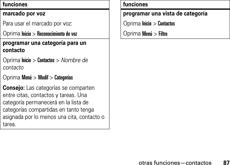 otras funciones—contactos87marcado por vozPara usar el marcado por voz: Oprima Inicio &gt;Reconocimiento de vozprogramar una categoría para un contactoOprima Inicio &gt; Contactos &gt; Nombre de contactoOprima Menú &gt; Modif &gt; CategoríasConsejo: Las categorías se comparten entre citas, contactos y tareas. Una categoría permanecerá en la lista de categorías compartidas en tanto tenga asignada por lo menos una cita, contacto o tarea.funcionesprogramar una vista de categoríaOprima Inicio &gt; Contactos Oprima Menú &gt; Filtrofunciones