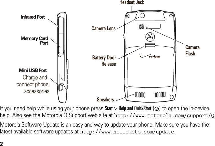 2If you need help while using your phone press Start &gt;Help and QuickStart (1) to open the in-device help. Also see the Motorola Q Support web site at http://www.motorola.com/support/Q.Motorola Software Update is an easy and way to update your phone. Make sure you have the latest available software updates at http://www.hellomoto.com/update.CameraFlashCamera LensHeadset JackBattery Door Release    Charge and connect phone accessoriesSpeakersInfrared PortMemory CardPortMini USB Port