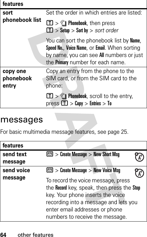 64other featuresmessagesFor basic multimedia message features, see page 25.sort phonebook listSet the order in which entries are listed:M&gt;nPhonebook, then press M&gt;Setup&gt;Sort by&gt;sort orderYou can sort the phonebook list by Name, Speed No., Voice Name, or Email. When sorting by name, you can see All numbers or just the Primary number for each name.copy one phonebook entryCopy an entry from the phone to the SIM card, or from the SIM card to the phone:M&gt;nPhonebook, scroll to the entry, press M&gt;Copy &gt;Entries &gt;Tofeaturessend text messageR &gt;Create Message &gt;New Short Msgsend voice messageR &gt;Create Message &gt;New Voice MsgTo record the voice message, press the Record key, speak, then press the Stop key. Your phone inserts the voice recording into a message and lets you enter email addresses or phone numbers to receive the message. features