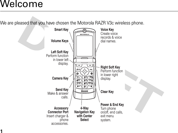 1WelcomeWe are pleased that you have chosen the Motorola RAZR V3c wireless phone.040128oLeft Soft Key Perform function in lower left display.Voice Key Create voice records &amp; voice dial names.Smart KeyVolume KeysCamera Key4-Way Navigation Key with Center SelectClear KeyRight Soft Key Perform function in lower right display.Power &amp; End Key Turn phone on/off, end calls, exit menu system.Accessory Connector Port Insert charger &amp; phone accessories.Send Key Make &amp; answer calls.