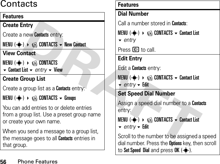 56Phone FeaturesContactsFeaturesCreate Entry Create a new Contacts entry:MENU(s) ECONTACTS New ContactView ContactMENU(s) ECONTACTS Contact Listentry ViewCreate Group ListCreate a group list as a Contacts entry:MENU(s) ECONTACTSGroupsYou can add entries to or delete entries from a group list. Use a preset group name or create your own name.When you send a message to a group list, the message goes to all Contacts entries in that group.Dial Number Call a number stored in Contacts:MENU(s) ECONTACTS Contact List entryPress N to call.Edit Entry Edit a Contacts entry:MENU(s) ECONTACTS Contact List entry EditSet Speed Dial NumberAssign a speed dial number to a Contacts entry:MENU(s) ECONTACTS Contact List entry EditScroll to the number to be assigned a speed dial number. Press the Options key, then scroll to Set Speed  Dial and press OK(s).Features