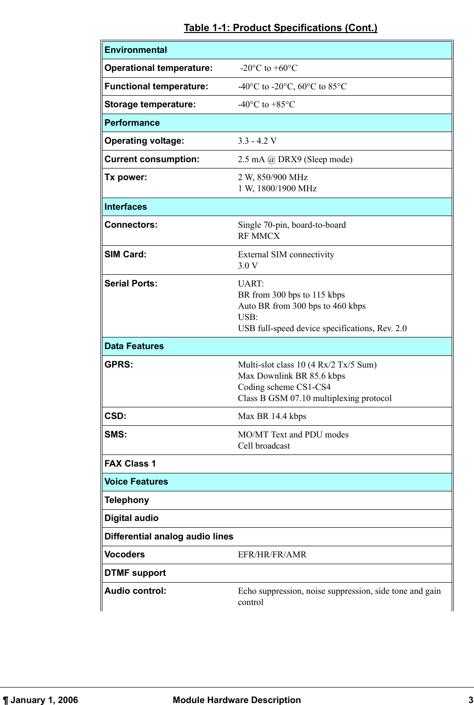   ¶ January 1, 2006 Module Hardware Description 3EnvironmentalOperational temperature:  -20°C to +60°CFunctional temperature: -40°C to -20°C, 60°C to 85°CStorage temperature: -40°C to +85°CPerformanceOperating voltage: 3.3 - 4.2 VCurrent consumption: 2.5 mA @ DRX9 (Sleep mode)Tx power: 2 W, 850/900 MHz1 W, 1800/1900 MHzInterfacesConnectors: Single 70-pin, board-to-boardRF MMCXSIM Card: External SIM connectivity3.0 VSerial Ports: UART:BR from 300 bps to 115 kbpsAuto BR from 300 bps to 460 kbpsUSB:USB full-speed device specifications, Rev. 2.0Data FeaturesGPRS: Multi-slot class 10 (4 Rx/2 Tx/5 Sum)Max Downlink BR 85.6 kbpsCoding scheme CS1-CS4Class B GSM 07.10 multiplexing protocolCSD: Max BR 14.4 kbpsSMS: MO/MT Text and PDU modesCell broadcastFAX Class 1Voice FeaturesTelephonyDigital audioDifferential analog audio linesVocoders  EFR/HR/FR/AMRDTMF supportAudio control:  Echo suppression, noise suppression, side tone and gain controlTable 1-1: Product Specifications (Cont.)