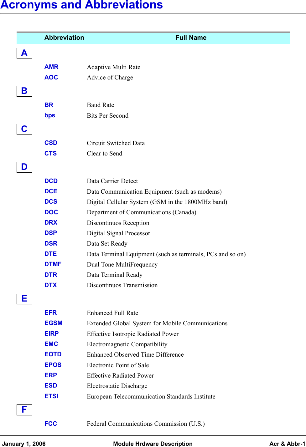  January 1, 2006 Module Hrdware Description Acr &amp; Abbr-1Acronyms and Abbreviations   Abbreviation Full NameAAMR Adaptive Multi RateAAOC Advice of ChargeBBR Baud RateBbps Bits Per SecondCCSD Circuit Switched DataCCTS Clear to SendDDCD Data Carrier DetectDDCE Data Communication Equipment (such as modems)DDCS Digital Cellular System (GSM in the 1800MHz band)DDOC Department of Communications (Canada)DDRX Discontinuos ReceptionDDSP Digital Signal ProcessorDDSR Data Set ReadyDDTE Data Terminal Equipment (such as terminals, PCs and so on)DDTMF Dual Tone MultiFrequencyDDTR Data Terminal ReadyDDTX Discontinuos TransmissionEEFR Enhanced Full RateEEGSM Extended Global System for Mobile CommunicationsEEIRP Effective Isotropic Radiated PowerEEMC Electromagnetic CompatibilityEEOTD Enhanced Observed Time DifferenceEEPOS Electronic Point of SaleEERP Effective Radiated PowerEESD Electrostatic DischargeEETSI European Telecommunication Standards InstituteFFCC Federal Communications Commission (U.S.)ABCDEF