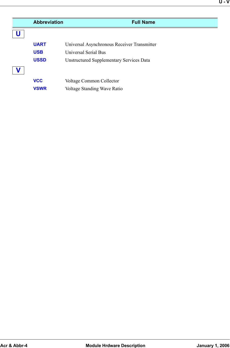 U - VAcr &amp; Abbr-4  Module Hrdware Description January 1, 2006UUART Universal Asynchronous Receiver TransmitterUUSB Universal Serial BusUUSSD Unstructured Supplementary Services DataVVCC Voltage Common CollectorVVSWR Voltage Standing Wave RatioAbbreviation Full NameUV