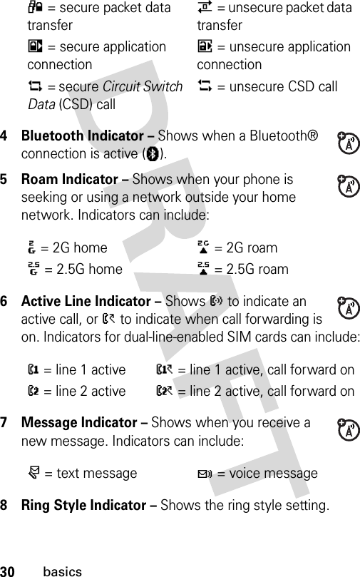 30basics4 Bluetooth Indicator – Shows when a Bluetooth® connection is active (à).5 Roam Indicator – Shows when your phone is seeking or using a network outside your home network. Indicators can include:6 Active Line Indicator – Shows ? to indicate an active call, or &gt; to indicate when call forwarding is on. Indicators for dual-line-enabled SIM cards can include:7 Message Indicator – Shows when you receive a new message. Indicators can include:8 Ring Style Indicator – Shows the ring style setting.4= secure packet data transfer7= unsecure packet data transfer3= secure application connection6= unsecure application connection2= secure Circuit Switch Data (CSD) call5= unsecure CSD call:= 2G home;= 2G roam8= 2.5G home9= 2.5G roam@= line 1 activeA= line 1 active, call forward onB= line 2 activeC= line 2 active, call forward onr= text messaget= voice message