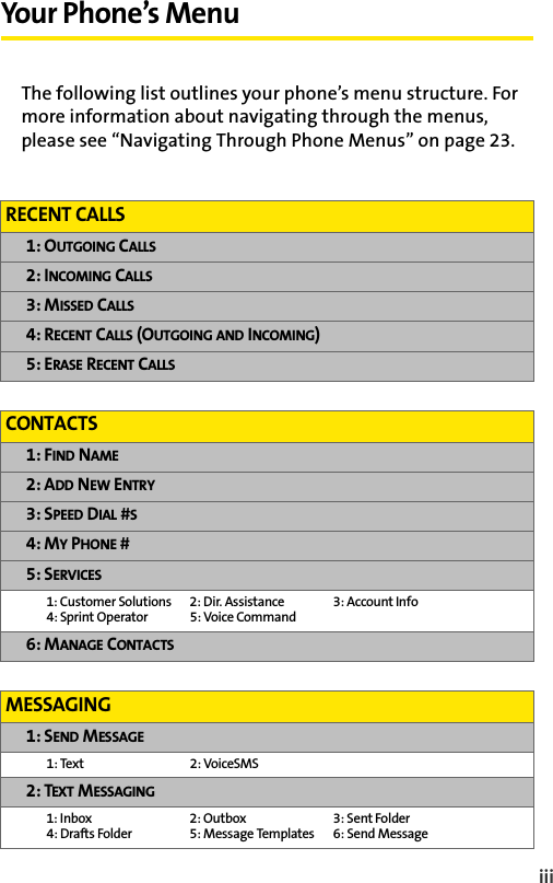 iiiYour Phone’s MenuThe following list outlines your phone’s menu structure. For more information about navigating through the menus, please see “Navigating Through Phone Menus” on page 23.RECENT CALLS1: OUTGOING CALLS2: INCOMING CALLS3: MISSED CALLS4: RECENT CALLS (OUTGOING AND INCOMING)5: ERASE RECENT CALLSCONTACTS1: FIND NAME2: ADD NEW ENTRY3: SPEED DIAL #S4: MY PHONE #5: SERVICES1: Customer Solutions 2: Dir. Assistance 3: Account Info4: Sprint Operator 5: Voice Command6: MANAGE CONTACTSMESSAGING1: SEND MESSAGE1: Text 2: VoiceSMS2: TEXT MESSAGING1: Inbox 2: Outbox 3: Sent Folder4: Drafts Folder  5: Message Templates 6: Send Message