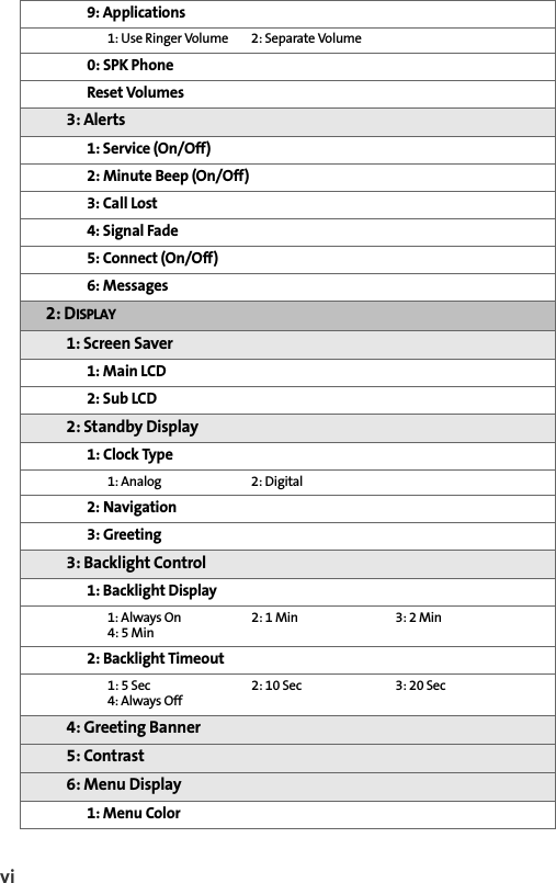 vi9: Applications1: Use Ringer Volume 2: Separate Volume0: SPK PhoneReset Volumes3: Alerts1: Service (On/Off)2: Minute Beep (On/Off)3: Call Lost4: Signal Fade5: Connect (On/Off)6: Messages2: DISPLAY1: Screen Saver1: Main LCD2: Sub LCD2: Standby Display1: Clock Type1: Analog 2: Digital2: Navigation3: Greeting3: Backlight Control1: Backlight Display1: Always On 2: 1 Min 3: 2 Min4: 5 Min2: Backlight Timeout1: 5 Sec 2: 10 Sec 3: 20 Sec4: Always Off4: Greeting Banner5: Contrast6: Menu Display1: Menu Color