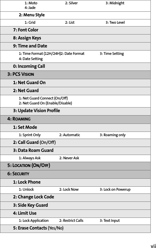 vii1: Moto 2: Silver 3: Midnight4: Jade2: Menu Style1: Grid 2: List 3: Two Level7: Font Color8: Assign Keys9: Time and Date1: Time Format (12H/24H)2: Date Format 3: Time Setting4: Date Setting0: Incoming Call3: PCS VISION1: Net Guard On2: Net Guard1: Net Guard Connect (On/Off)2: Net Guard On (Enable/Disable)3: Update Vision Profile4: ROAMING1: Set Mode1: Sprint Only 2: Automatic 3: Roaming only2: Call Guard (On/Off)3: Data Roam Guard1: Always Ask 2: Never Ask5: LOCATION (ON/OFF)6: SECURITY1: Lock Phone1: Unlock 2: Lock Now 3: Lock on Powerup2: Change Lock Code3: Side Key Guard4: Limit Use1: Lock Application 2: Restrict Calls 3: Text Input5: Erase Contacts (Yes/No)