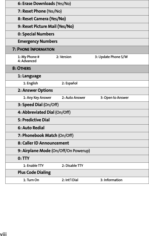 viii6: Erase Downloads (Yes/No)7: Reset Phone (Yes/No)8: Reset Camera (Yes/No)9: Reset Picture Mail (Yes/No)0: Special NumbersEmergency Numbers7: PHONE INFORMATION1: My Phone # 2: Version 3: Update Phone S/W4: Advanced8: OTHERS1: Language1: English 2: Español2: Answer Options1: Any Key Answer 2: Auto Answer 3: Open to Answer3: Speed Dial (On/Off)4: Abbreviated Dial (On/Off)5: Predictive Dial6: Auto Redial7: Phonebook Match (On/Off)8: Caller ID Announcement9: Airplane Mode (On/Off/On Powerup)0: TTY1: Enable TTY 2: Disable TTYPlus Code Dialing1: Turn On 2: Int’l Dial 3: Information