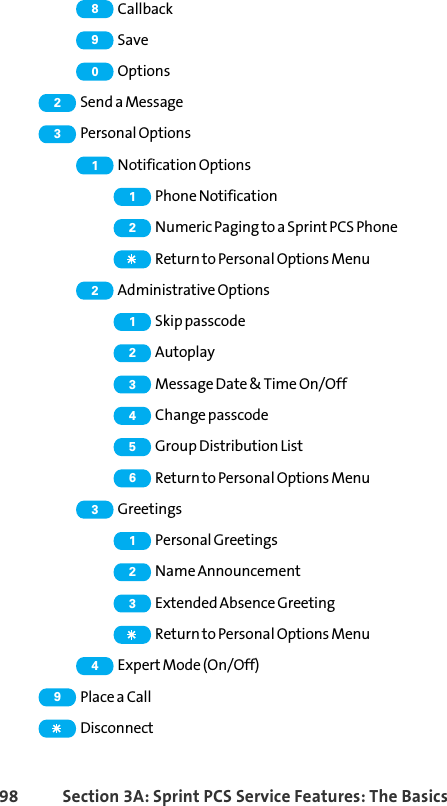 98 Section 3A: Sprint PCS Service Features: The Basics Callback Save Options Send a Message Personal Options Notification Options Phone Notification Numeric Paging to a Sprint PCS Phone Return to Personal Options Menu Administrative Options Skip passcode Autoplay Message Date &amp; Time On/Off Change passcode Group Distribution List Return to Personal Options Menu Greetings Personal Greetings Name Announcement Extended Absence Greeting Return to Personal Options Menu Expert Mode (On/Off) Place a Call Disconnect890231122123456312349