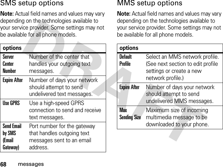 68messagesSMS setup optionsNote: Actual field names and values may vary depending on the technologies available to your service provider. Some settings may not be available for all phone models.MMS setup optionsNote: Actual field names and values may vary depending on the technologies available to your service provider. Some settings may not be available for all phone models.optionsServer Center NumberNumber of the center that handles your outgoing text messages.Expire AfterNumber of days your network should attempt to send undelivered text messages.Use GPRSUse a high-speed GPRS connection to send and receive text messages.Send Email by SMS (Email Gateway)Port number for the gateway that handles outgoing text messages sent to an email address.optionsDefault ProfileSelect an MMS network profile. (See next section to edit profile settings or create a new network profile.)Expire AfterNumber of days your network should attempt to send undelivered MMS messages.Max Sending SizeMaximum size of incoming multimedia message to be downloaded to your phone.