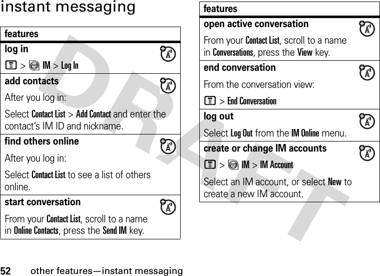 52other features—instant messaginginstant messagingfeatureslog inM&gt;ãIM &gt;Log Inadd contactsAfter you log in: Select Contact List&gt;Add Contact and enter the contact’s IM ID and nickname.find others onlineAfter you log in:Select Contact List to see a list of others online.start conversationFrom your Contact List, scroll to a name in Online Contacts, press the Send IMkey.open active conversationFrom your Contact List, scroll to a name in Conversations, press the View key.end conversationFrom the conversation view:M&gt;End Conversationlog outSelect Log Out from the IM Online menu.create or change IM accountsM&gt;ãIM &gt;IM AccountSelect an IM account, or select New to create a new IM account.features