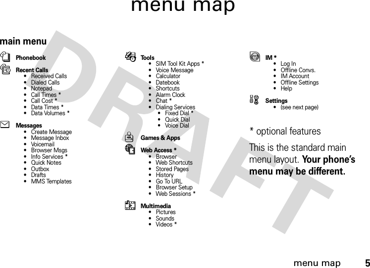 menu map5menu mapmain menunPhonebooksRecent Calls• Received Calls• Dialed Calls• Notepad• Call Times *• Call Cost *•Data Times*•Data Volumes*eMessages• Create Message• Message Inbox•Voicemail• Browser Msgs• Info Services *•Quick Notes• Outbox•Drafts•MMS TemplatesÉTools• SIM Tool Kit Apps *• Voice Message•Calculator• Datebook• Shortcuts•Alarm Clock•Chat*• Dialing Services• Fixed Dial *•Quick Dial•Voice DialQGames &amp; AppsáWeb Access *•Browser• Web Shortcuts• Stored Pages•History•Go To URL•Browser Setup• Web Sessions *hMultimedia•Pictures• Sounds• Videos *ãIM *• Log In• Offline Convs.• IM Account• Offline Settings•Helpw Settings• (see next page)* optional features This is the standard main menu layout. Your phone’s menu may be different.