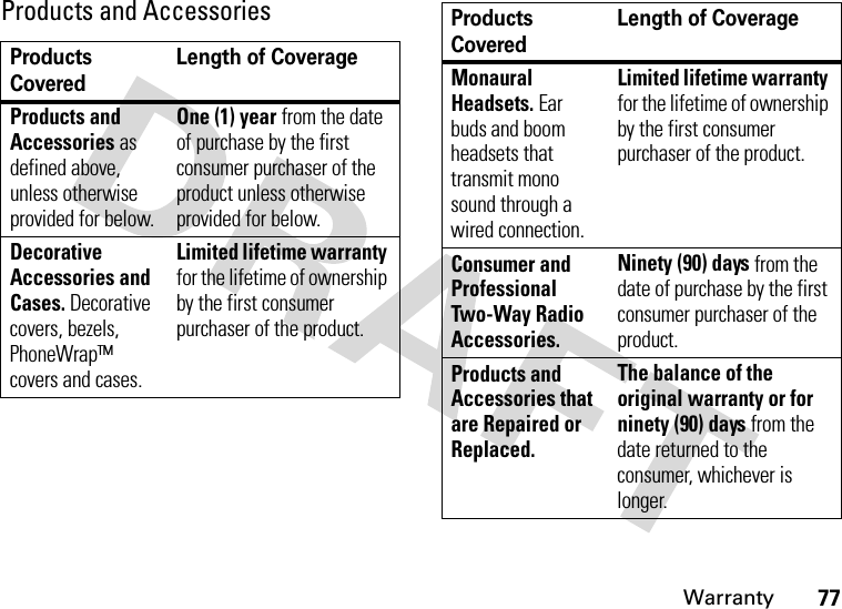 Warranty77Products and AccessoriesProducts CoveredLength of CoverageProducts and Accessories as defined above, unless otherwise provided for below.One (1) year from the date of purchase by the first consumer purchaser of the product unless otherwise provided for below.Decorative Accessories and Cases. Decorative covers, bezels, PhoneWrap™ covers and cases.Limited lifetime warranty for the lifetime of ownership by the first consumer purchaser of the product.Monaural Headsets. Ear buds and boom headsets that transmit mono sound through a wired connection.Limited lifetime warranty for the lifetime of ownership by the first consumer purchaser of the product.Consumer and Professional Two-Way Radio Accessories.Ninety (90) days from the date of purchase by the first consumer purchaser of the product.Products and Accessories that are Repaired or Replaced.The balance of the original warranty or for ninety (90) days from the date returned to the consumer, whichever is longer.Products CoveredLength of Coverage