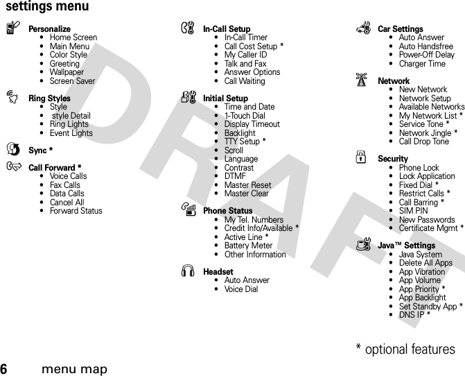 6menu mapsettings menulPersonalize• Home Screen• Main Menu• Color Style• Greeting• Wallpaper • Screen SavertRing Styles•Style• style Detail• Ring Lights• Event LightsÅSync *H Call Forward *• Voice Calls• Fax Calls•Data Calls•Cancel All• Forward StatusUIn-Call Setup• In-Call Timer• Call Cost Setup *• My Caller ID• Talk and Fax• Answer Options• Call WaitingZInitial Setup• Time and Date• 1-Touch Dial• Display Timeout• Backlight•TTYSetup*•Scroll• Language• Contrast•DTMF• Master Reset• Master ClearmPhone Status• My Tel. Numbers• Credit Info/Available *• Active Line *• Battery Meter• Other InformationSHeadset• Auto Answer• Voice DialJCar Settings• Auto Answer• Auto Handsfree• Power-Off Delay• Charger TimejNetwork•New Network•Network Setup• Available Networks• My Network List *• Service Tone *•Network Jingle*• Call Drop ToneuSecurity• Phone Lock• Lock Application• Fixed Dial *• Restrict Calls *• Call Barring *• SIM PIN•New Passwords• Certificate Mgmt *cJava™ Settings• Java System• Delete All Apps•App Vibration•App Volume•App Priority*• App Backlight• Set Standby App *•DNS IP** optional features 