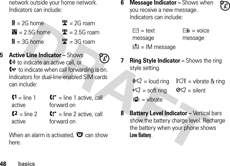 48basicsnetwork outside your home network. Indicators can include:5 Active Line Indicator – Shows hto indicate an active call, or gto indicate when call forwarding is on. Indicators for dual-line-enabled SIM cards can include:When an alarm is activated, l can show here.6 Message Indicator – Shows when you receive a new message. Indicators can include:7 Ring Style Indicator – Shows the ring style setting.8 Battery Level Indicator – Vertical bars show the battery charge level. Recharge the battery when your phone shows Low Battery.b= 2G homec= 2G roama= 2.5G homeZ= 2.5G roamY= 3G homeX= 3G roamf= line 1 activei= line 1 active, call forward one= line 2 activej= line 2 active, call forward onÉ= text messageË= voice messageé= IM messageõ= loud ringÌ= vibrate &amp; ringô= soft ringÍ= silentÎ= vibrate