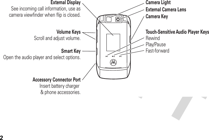 2Accessory Connector PortInsert battery charger &amp; phone accessories.Volume KeysScroll and adjust volume.Smart KeyOpen the audio player and select options.Camera KeyExternal Camera LensCamera LightExternal DisplaySee incoming call information, use as camera viewfinder when flip is closed.To u ch-Sensitive Audio Player KeysRewindPlay/PauseFast-forward