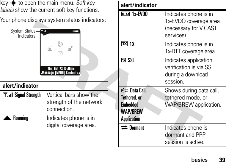 39basicskeys to open the main menu. Soft key labels show the current soft key functions.Your phone displays system status indicators:alert/indicator1Signal StrengthVertical bars show the strength of the network connection.2RoamingIndicates phone is in digital coverage area. N1System Status IndicatorsMessage ContactsMENUThu, Oct 23 12:45pmBeWL71x-EVDOIndicates phone is in 1x-EVDO coverage area (necessary for V CAST services).I1XIndicates phone is in 1x-RTT coverage area.5SSLIndicates application verification is via SSL during a download session.LData Call, Tethered, or Embedded WAP/BREW ApplicationShows during data call, tethered mode, or WAP/BREW application.MDormantIndicates phone is dormant and PPP session is active.alert/indicator