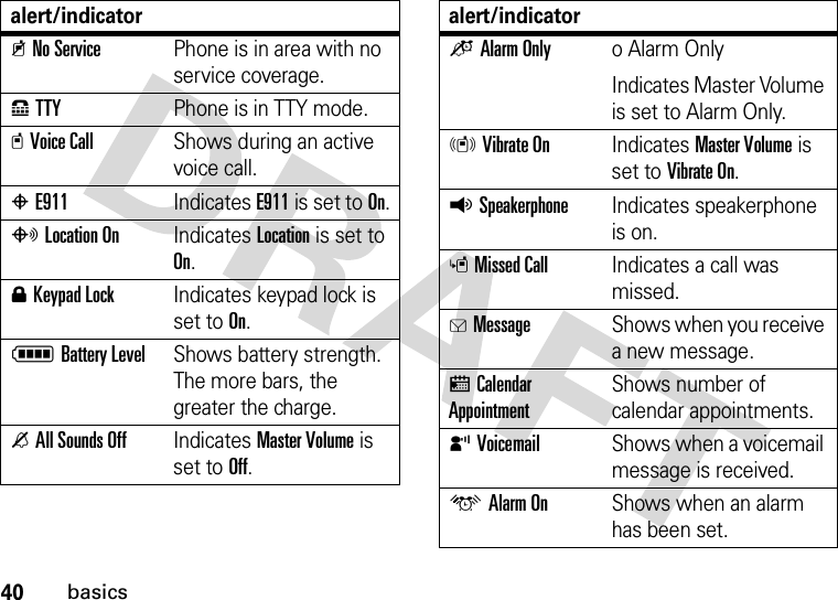 40basics9No ServicePhone is in area with no service coverage.8TTYPhone is in TTY mode.tVoice CallShows during an active voice call.PE911Indicates E911 is set to On.OLocation OnIndicates Location is set to On.0Keypad LockIndicates keypad lock is set to On.NBattery LevelShows battery strength. The more bars, the greater the charge.nAll Sounds OffIndicates Master Volume is set to Off.alert/indicatoroAlarm Onlyo Alarm OnlyIndicates Master Volume is set to Alarm Only. rVibrate OnIndicates Master Volume is set to Vibrate On.qSpeakerphoneIndicates speakerphone is on.sMissed CallIndicates a call was missed. gMessageShows when you receive a new message.xCalendar AppointmentShows number of calendar appointments.yVoicemailShows when a voicemail message is received.uAlarm OnShows when an alarm has been set.alert/indicator