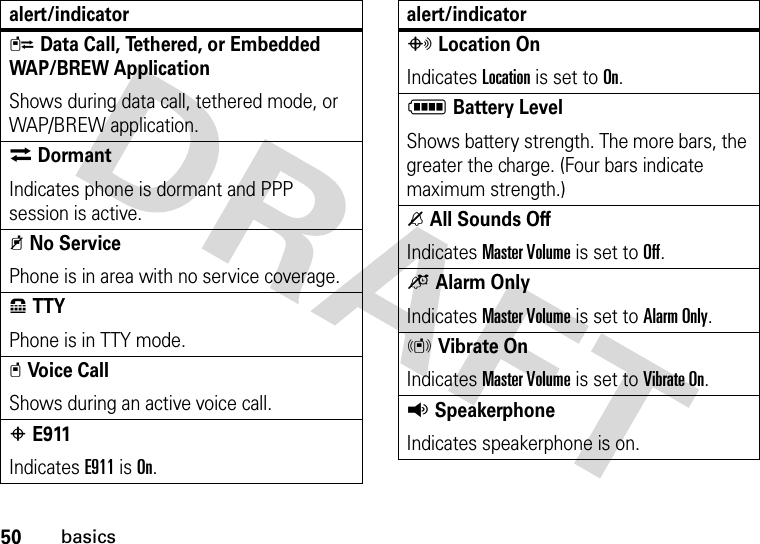 50basicsLData Call, Tethered, or Embedded WAP/BREW ApplicationShows during data call, tethered mode, or WAP/BREW application.MDormantIndicates phone is dormant and PPP session is active.9No ServicePhone is in area with no service coverage.8TTYPhone is in TTY mode.tVoice CallShows during an active voice call.PE911Indicates E911 is On.alert/indicatorOLocation OnIndicates Location is set to On.NBattery LevelShows battery strength. The more bars, the greater the charge. (Four bars indicate maximum strength.)nAll Sounds OffIndicates Master Volume is set to Off.oAlarm OnlyIndicates Master Volume is set to Alarm Only. rVibrate OnIndicates Master Volume is set to Vibrate On.qSpeakerphoneIndicates speakerphone is on.alert/indicator