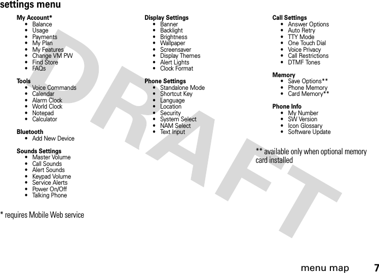 menu map7settings menuMy Account*• Balance• Usage• Payments• My Plan• My Features• Change VM PW• Find Store•FAQsTools• Voice Commands• Calendar•Alarm Clock• World Clock• Notepad• CalculatorBluetooth• Add New DeviceSounds Settings• Master Volume• Call Sounds• Alert Sounds• Keypad Volume• Service Alerts• Power On/Off• Talking Phone* requires Mobile Web serviceDisplay Settings• Banner• Backlight• Brightness• Wallpaper• Screensaver• Display Themes• Alert Lights•Clock FormatPhone Settings• Standalone Mode• Shortcut Key• Language• Location• Security•System Select•NAM Select• Text InputCall Settings• Answer Options• Auto Retry• TTY Mode• One Touch Dial• Voice Privacy• Call Restrictions• DTMF TonesMemory• Save Options**• Phone Memory• Card Memory**Phone Info•My Number•SW Version• Icon Glossary• Software Update** available only when optional memory card installed