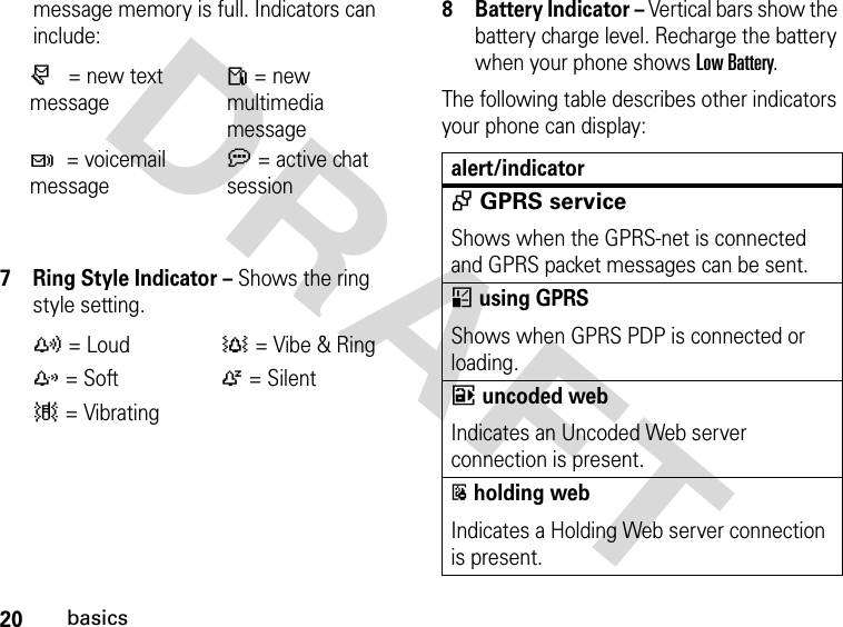 20basicsDRAFT message memory is full. Indicators can include:7 Ring Style Indicator – Shows the ring style setting.8 Battery Indicator – Vertical bars show the battery charge level. Recharge the battery when your phone shows Low Battery.The following table describes other indicators your phone can display:r= new text messageÂ = new multimedia messaget = voicemail messagea = active chat sessiony= Loud†= Vibe &amp; Ringz= SoftÒ= Silent|= Vibratingalert/indicator+ GPRS serviceShows when the GPRS-net is connected and GPRS packet messages can be sent.* using GPRSShows when GPRS PDP is connected or loading.6 uncoded webIndicates an Uncoded Web server connection is present.b holding webIndicates a Holding Web server connection is present.