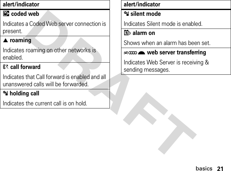 21basicsDRAFT 3 coded webIndicates a Coded Web server connection is present.ã roamingIndicates roaming on other networks is enabled.&gt; call forwardIndicates that Call forward is enabled and all unanswered calls will be forwarded.a holding callIndicates the current call is on hold.alert/indicatorf silent modeIndicates Silent mode is enabled.E alarm onShows when an alarm has been set.cde web server transferringIndicates Web Server is receiving &amp; sending messages.alert/indicator