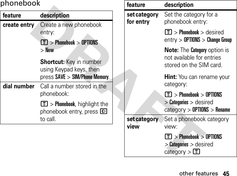 45other featuresDRAFT phonebookfeature descriptioncreate entryCreate a new phonebook entry:M &gt;Phonebook &gt; OPTIONS &gt; NewShortcut: Key in number using Keypad keys, then press SAVE &gt; SIM/Phone Memory.dial numberCall a number stored in the phonebook:M &gt;Phonebook, highlight the phonebook entry, press N to call.set category for entrySet the category for a phonebook entry:M &gt;Phonebook &gt; desired entry &gt; OPTIONS &gt; Change GroupNote: The Category option is not available for entries stored on the SIM card.Hint: You can rename your category:M &gt; Phonebook &gt; OPTIONS &gt; Categories &gt; desired category &gt; OPTIONS &gt; Renameset category viewSet a phonebook category view:M &gt; Phonebook &gt; OPTIONS &gt; Categories &gt; desired category &gt; Mfeature description