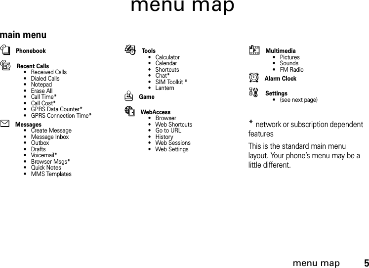 menu map5menu mapmain menun Phonebooks Recent Calls• Received Calls• Dialed Calls• Notepad• Erase All• Call Time*• Call Cost*• GPRS Data Counter*• GPRS Connection Time*e Messages• Create Message• Message Inbox• Outbox•Drafts•Voicemail*• Browser Msgs*•Quick Notes• MMS TemplatesÉ Tools• Calculator• Calendar• Shortcuts•Chat*• SIM Toolkit *• LanternQ Gameá WebAccess•Browser• Web Shortcuts•Go to URL•History• Web Sessions• Web Settingsh Multimedia•Pictures• Sounds•FM RadioA Alarm Clockw  Settings• (see next page)*network or subscription dependent features This is the standard main menu layout. Your phone’s menu may be a little different. 