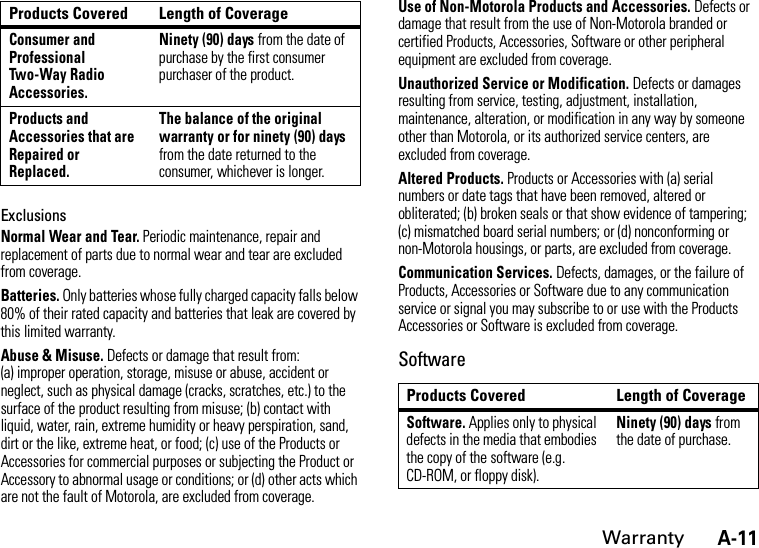 A-11WarrantyExclusionsNormal Wear and Tear. Periodic maintenance, repair and replacement of parts due to normal wear and tear are excluded from coverage.Batteries. Only batteries whose fully charged capacity falls below 80% of their rated capacity and batteries that leak are covered by this limited warranty.Abuse &amp; Misuse. Defects or damage that result from: (a) improper operation, storage, misuse or abuse, accident or neglect, such as physical damage (cracks, scratches, etc.) to the surface of the product resulting from misuse; (b) contact with liquid, water, rain, extreme humidity or heavy perspiration, sand, dirt or the like, extreme heat, or food; (c) use of the Products or Accessories for commercial purposes or subjecting the Product or Accessory to abnormal usage or conditions; or (d) other acts which are not the fault of Motorola, are excluded from coverage.Use of Non-Motorola Products and Accessories. Defects or damage that result from the use of Non-Motorola branded or certified Products, Accessories, Software or other peripheral equipment are excluded from coverage.Unauthorized Service or Modification. Defects or damages resulting from service, testing, adjustment, installation, maintenance, alteration, or modification in any way by someone other than Motorola, or its authorized service centers, are excluded from coverage.Altered Products. Products or Accessories with (a) serial numbers or date tags that have been removed, altered or obliterated; (b) broken seals or that show evidence of tampering; (c) mismatched board serial numbers; or (d) nonconforming or non-Motorola housings, or parts, are excluded from coverage.Communication Services. Defects, damages, or the failure of Products, Accessories or Software due to any communication service or signal you may subscribe to or use with the Products Accessories or Software is excluded from coverage.SoftwareConsumer and Professional Two-Way Radio Accessories.Ninety (90) days from the date of purchase by the first consumer purchaser of the product.Products and Accessories that are Repaired or Replaced.The balance of the original warranty or for ninety (90) days from the date returned to the consumer, whichever is longer.Products Covered Length of CoverageProducts Covered Length of CoverageSoftware. Applies only to physical defects in the media that embodies the copy of the software (e.g. CD-ROM, or floppy disk).Ninety (90) days from the date of purchase.