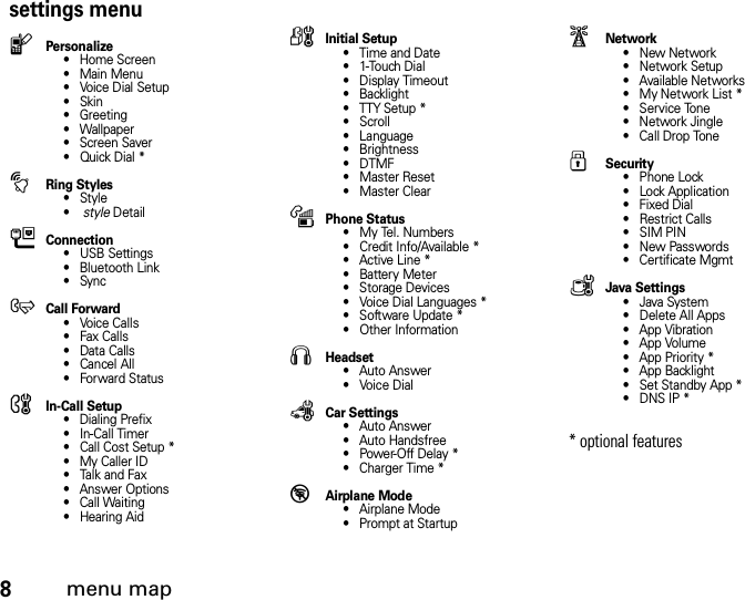 8menu mapsettings menulPersonalize• Home Screen• Main Menu•Voice Dial Setup•Skin• Greeting• Wallpaper• Screen Saver•Quick Dial *tRing Styles•Style•style DetailLConnection• USB Settings• Bluetooth Link•SyncH Call Forward• Voice Calls• Fax Calls•Data Calls•Cancel All• Forward StatusUIn-Call Setup• Dialing Prefix• In-Call Timer• Call Cost Setup *• My Caller ID• Talk and Fax• Answer Options• Call Waiting• Hearing AidZInitial Setup• Time and Date• 1-Touch Dial• Display Timeout• Backlight• TTY Setup *•Scroll• Language• Brightness•DTMF• Master Reset•Master ClearmPhone Status• My Tel. Numbers• Credit Info/Available *• Active Line *•Battery Meter• Storage Devices• Voice Dial Languages *• Software Update *• Other InformationSHeadset• Auto Answer•Voice DialJCar Settings• Auto Answer• Auto Handsfree• Power-Off Delay *• Charger Time *%Airplane Mode• Airplane Mode• Prompt at StartupjNetwork•New Network•Network Setup• Available Networks• My Network List *• Service Tone• Network Jingle• Call Drop ToneuSecurity• Phone Lock• Lock Application• Fixed Dial• Restrict Calls•SIM PIN• New Passwords• Certificate MgmtcJava Settings• Java System• Delete All Apps• App Vibration• App Volume• App Priority *• App Backlight• Set Standby App *• DNS IP ** optional features
