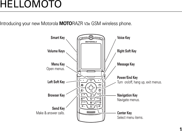 1HELLOMOTOIntroducing your new Motorola MOTORAZR V3e GSM wireless phone.Navigation Key Navigate menus.Center Key Select menu items.Right Soft KeyMessage KeyVoice KeyPower/End Key Turn  on/off, hang up, exit menus.Browser KeyLeft Soft KeyMenu Key Open menus.Volume KeysSmart KeySend Key Make &amp; answer calls.