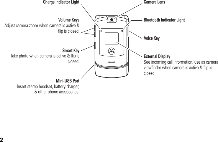 2Voice KeyCamera LensExternal Display See incoming call information, use as camera viewfinder when camera is active &amp; flip is closed.Bluetooth Indicator LightMini-USB Port Insert stereo headset, battery charger, &amp; other phone accessories.Volume Keys Adjust camera zoom when camera is active &amp; flip is closed.Smart Key Take photo when camera is active &amp; flip is closed.Charge Indicator Light