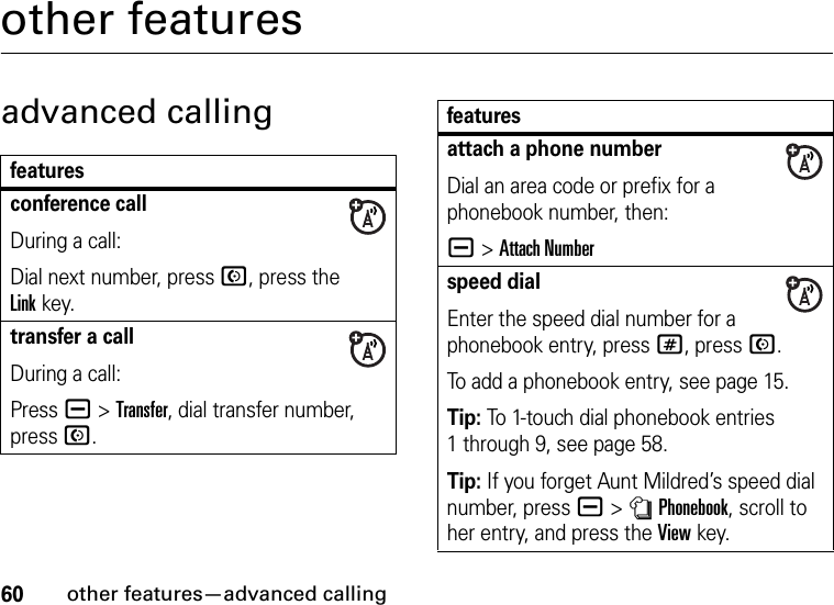 60other features—advanced callingother featuresadvanced callingfeaturesconference callDuring a call:Dial next number, press N, press the Linkkey.transfer a callDuring a call:Press a &gt;Transfer, dial transfer number, pressN.attach a phone numberDial an area code or prefix for a phonebook number, then:a&gt;Attach Numberspeed dialEnter the speed dial number for a phonebook entry, press#, pressN.To add a phonebook entry, see page 15.Tip: To 1-touch dial phonebook entries 1 through 9, see page 58.Tip: If you forget Aunt Mildred’s speed dial number, press a&gt;nPhonebook, scroll to her entry, and press the Viewkey.features